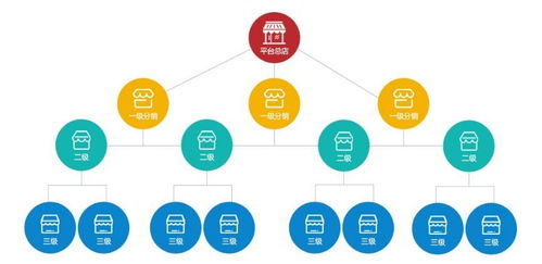 艾爾瑪信息科技 網易賣課刷屏現象背后的信息技術咨詢新趨勢